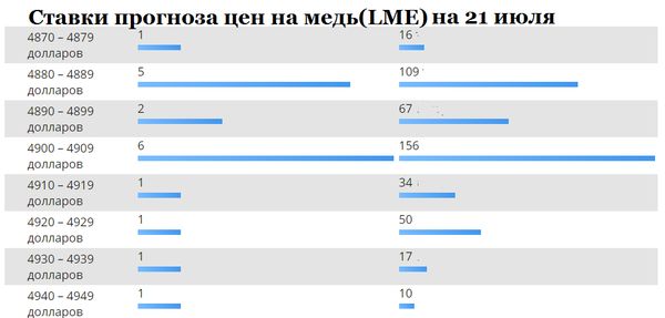 Статистика ставок600