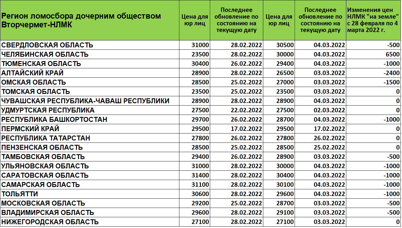 Превышение патента в 2023 году