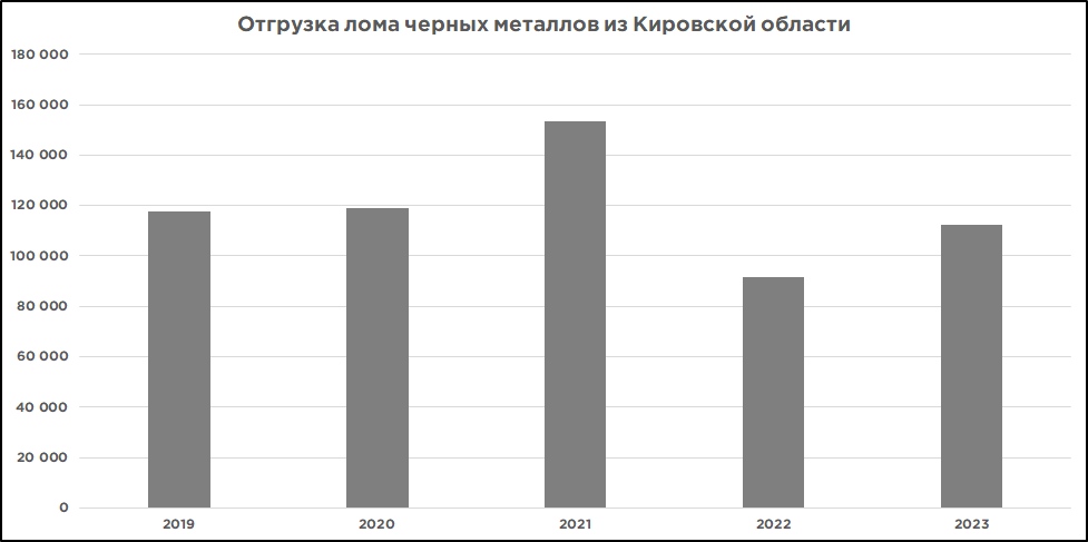 Аналитический отчет 2019